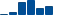 Caterpillar FINANCIAL STATEMENT SUMMARY chart