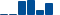 Caterpillar FINANCIAL STATEMENT SUMMARY chart