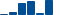 Caterpillar FINANCIAL STATEMENT SUMMARY chart