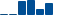 Caterpillar FINANCIAL STATEMENT SUMMARY chart