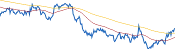 Salesforce RETURNS SUMMARY chart