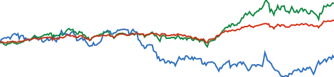 Salesforce chart