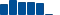 Salesforce FINANCIAL STATEMENT SUMMARY chart