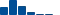 Salesforce FINANCIAL STATEMENT SUMMARY chart