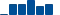 Salesforce FINANCIAL STATEMENT SUMMARY chart