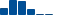 Salesforce FINANCIAL STATEMENT SUMMARY chart