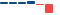 Salesforce FINANCIAL STATEMENT SUMMARY chart
