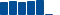 Salesforce FINANCIAL STATEMENT SUMMARY chart
