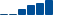 Salesforce FINANCIAL STATEMENT SUMMARY chart