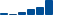 Salesforce FINANCIAL STATEMENT SUMMARY chart