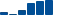Salesforce FINANCIAL STATEMENT SUMMARY chart