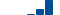 Salesforce FINANCIAL STATEMENT SUMMARY chart