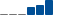 Salesforce FINANCIAL STATEMENT SUMMARY chart