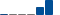 Salesforce FINANCIAL STATEMENT SUMMARY chart