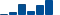 Cisco Systems FINANCIAL STATEMENT SUMMARY chart