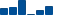 Cisco Systems FINANCIAL STATEMENT SUMMARY chart