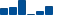 Cisco Systems FINANCIAL STATEMENT SUMMARY chart