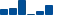 Cisco Systems FINANCIAL STATEMENT SUMMARY chart