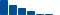 Cisco Systems FINANCIAL STATEMENT SUMMARY chart