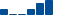 Cisco Systems FINANCIAL STATEMENT SUMMARY chart