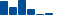 Cisco Systems FINANCIAL STATEMENT SUMMARY chart