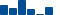 Cisco Systems FINANCIAL STATEMENT SUMMARY chart