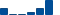 Cisco Systems FINANCIAL STATEMENT SUMMARY chart