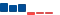 Cisco Systems FINANCIAL STATEMENT SUMMARY chart