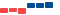 Cisco Systems FINANCIAL STATEMENT SUMMARY chart