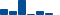 Cisco Systems FINANCIAL STATEMENT SUMMARY chart