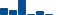 Cisco Systems FINANCIAL STATEMENT SUMMARY chart