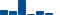 Cisco Systems FINANCIAL STATEMENT SUMMARY chart