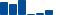 Cisco Systems FINANCIAL STATEMENT SUMMARY chart