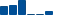 Cisco Systems FINANCIAL STATEMENT SUMMARY chart