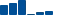 Cisco Systems FINANCIAL STATEMENT SUMMARY chart