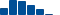 Cisco Systems FINANCIAL STATEMENT SUMMARY chart