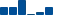 Cisco Systems FINANCIAL STATEMENT SUMMARY chart