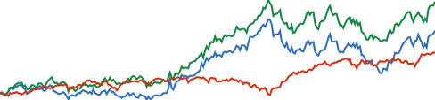 Chevron chart