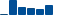 Chevron FINANCIAL STATEMENT SUMMARY chart