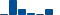 Chevron FINANCIAL STATEMENT SUMMARY chart