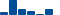 Chevron FINANCIAL STATEMENT SUMMARY chart