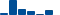 Chevron FINANCIAL STATEMENT SUMMARY chart