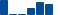 Chevron FINANCIAL STATEMENT SUMMARY chart