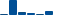 Chevron FINANCIAL STATEMENT SUMMARY chart