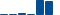 Chevron FINANCIAL STATEMENT SUMMARY chart