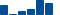 Chevron FINANCIAL STATEMENT SUMMARY chart