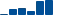 Chevron FINANCIAL STATEMENT SUMMARY chart