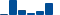 Chevron FINANCIAL STATEMENT SUMMARY chart