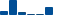 Chevron FINANCIAL STATEMENT SUMMARY chart