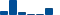 Chevron FINANCIAL STATEMENT SUMMARY chart